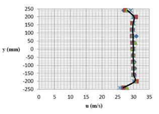 Test section calibration.gif