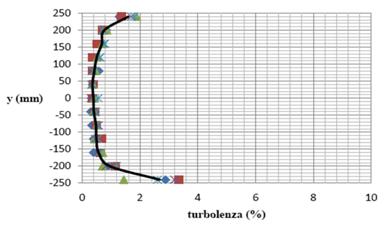 Test section calibration 2.gif